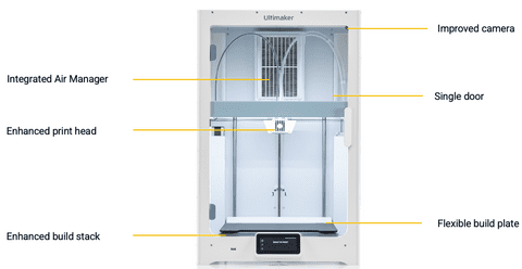 UltiMaker S7